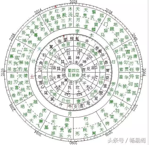 2、八字格局查询一览表:如何看八字格局？