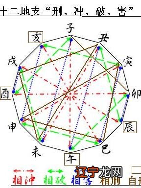 八字合婚最重要的是什么_免费八字和八字合婚_八字合婚15分是正缘吗