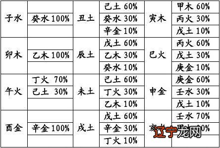 庚金日元最厉害的八字_庚金丑月八字无火_八字庚金