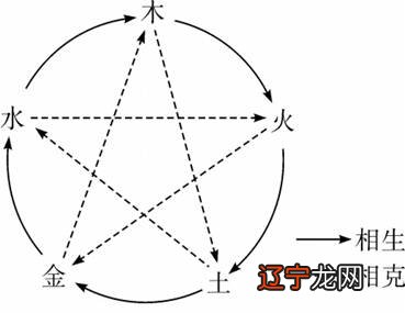 何超莲八字五行顺生_生晨八字与五行测算_八字的五行生克