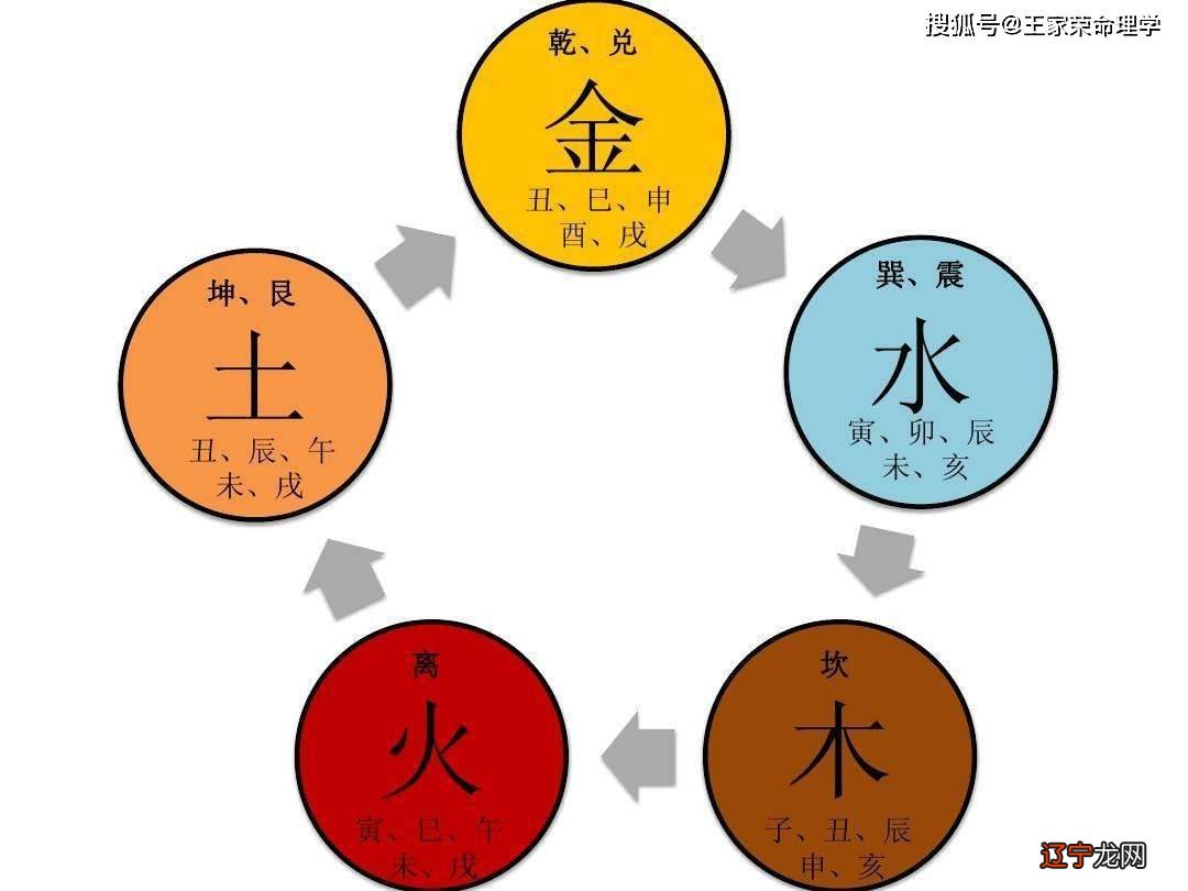 八字命理推算_site99166.com 八字预测学八字命理 txt免费_八字怎么推算财帛宫