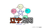 浅谈《易经》与《奇门遁甲》的科学观——