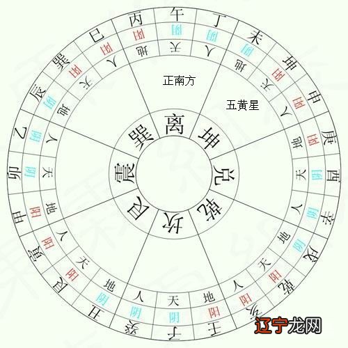 建筑风水学理论总结_建筑营造学,建筑风水学_4p理论与4c理论总结