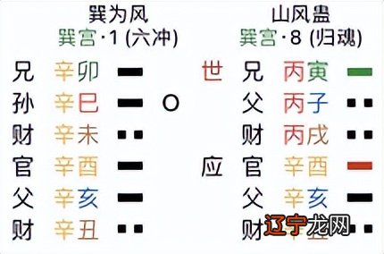 也许我们错读了易经 之 巽为风