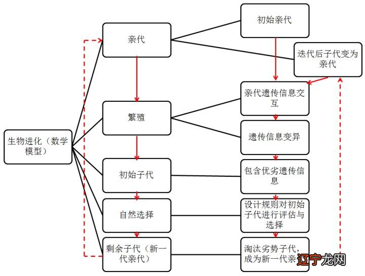 周易五行相对应的数字_周易 数字占卜法_周易数字三含义