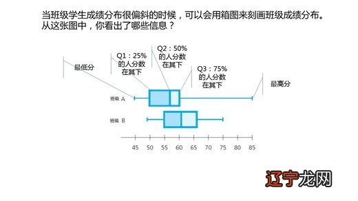 数学多媒体教学好处_数学限时训练的好处_学术数学的好处