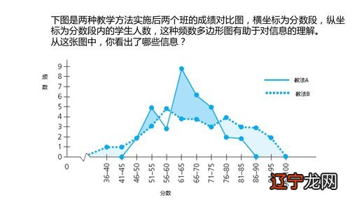 学术数学的好处_数学多媒体教学好处_数学限时训练的好处