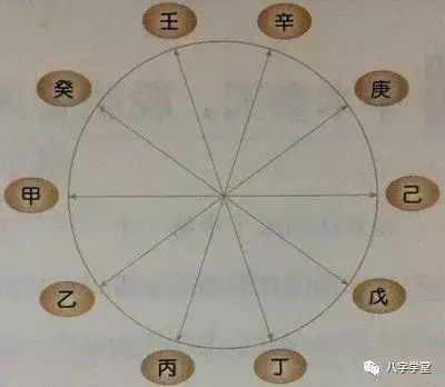 3、日干支相合是天定的姻缘:自古姻缘由天定,月老自有好安排