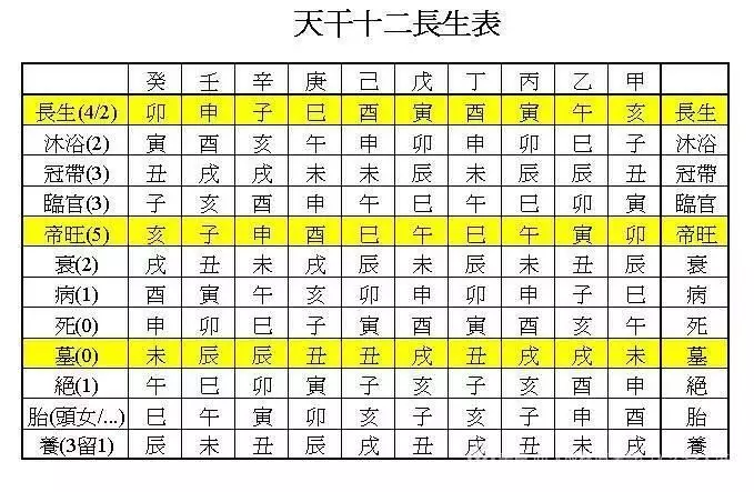 4、日干支相合是天定的姻缘:合八字婚姻爱情的命理话题：男女合婚究竟应该怎样来看?