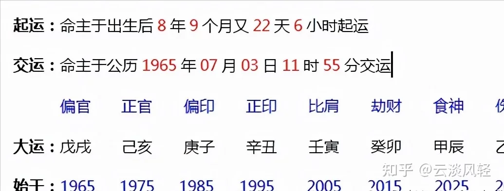 5、三元合婚法怎么用:三元合婚 求算!