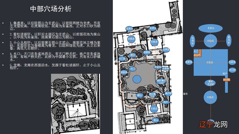 听刘庭风教授讲网师园风水格局