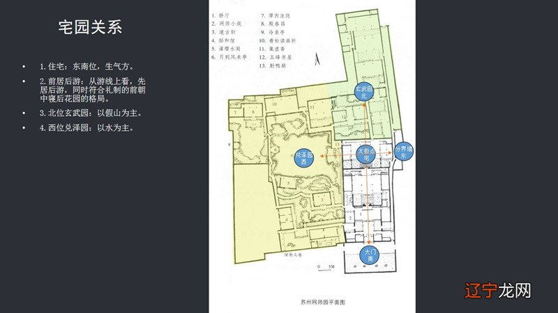 听刘庭风教授讲网师园风水格局