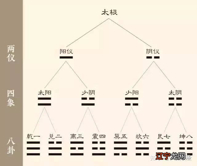 西游记 道教 佛教 金瓶莲_风水术数属于道教还是佛教_佛教道教用品加盟