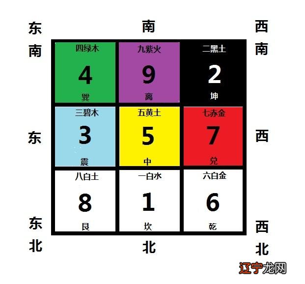 神秘几何塔罗之匙图案与洛书图案比较 ， 发现一个惊奇的奥秘