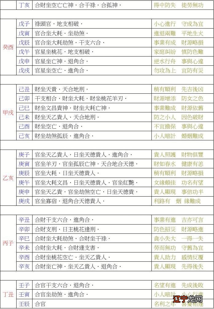 八字命理初级入门视频_四柱命理预测经验学_八字命理预测学视频