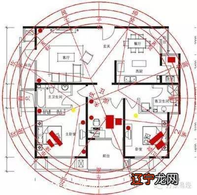 阳宅室内风水图解大全_阴阳宅风水学基础知识图解_阳宅山风水图解大全