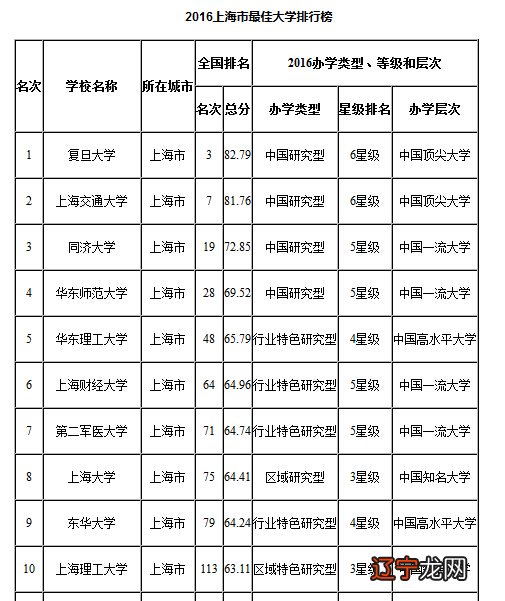 物流工程考研院校物流工程考研院校_民俗学考研院校排名_法学专业考研院校排名