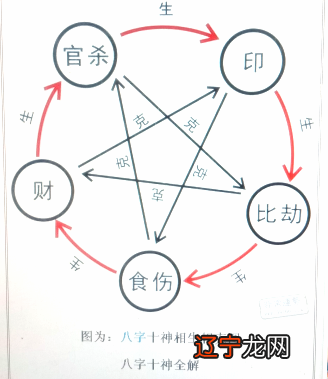 漫画易经命理基础知识七，用神（完+小编有话说）