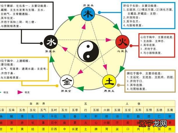 水火木金土五行怎么搭配_风水学中金木水火土图案_日本星期日月水火木金土