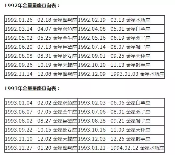 水瓶是什么星座 ， 风象星座水瓶座