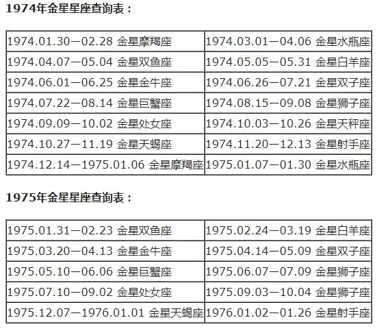 水瓶是什么星座 ， 风象星座水瓶座