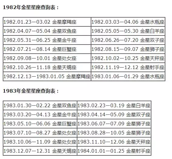 水瓶是什么星座 ， 风象星座水瓶座