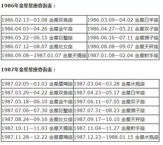 水瓶是什么星座 ， 风象星座水瓶座