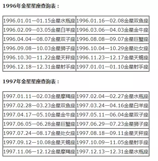 水瓶是什么星座 ， 风象星座水瓶座