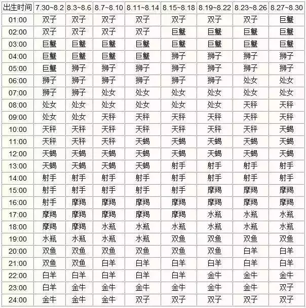 水瓶是什么星座 ， 风象星座水瓶座