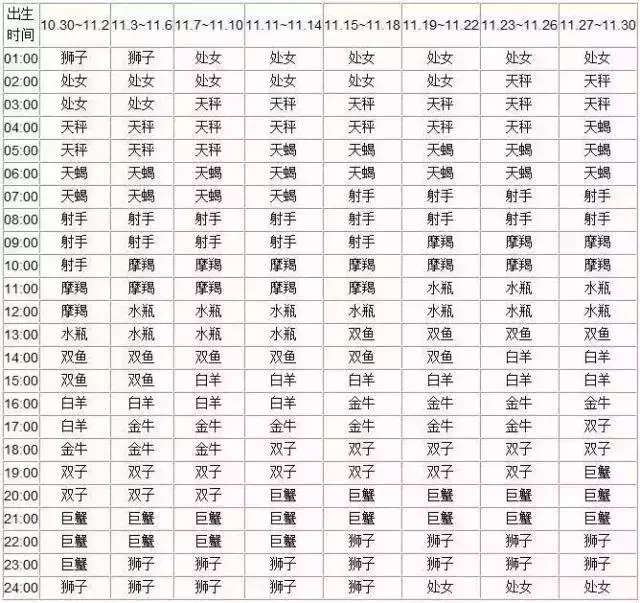 水瓶是什么星座 ， 风象星座水瓶座