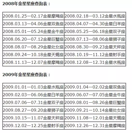 水瓶是什么星座 ， 风象星座水瓶座