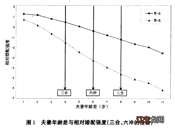 十二生肖羊与哪些属相不合生肖羊_女猪男羊婚配属相运势_生肖羊的属相婚配