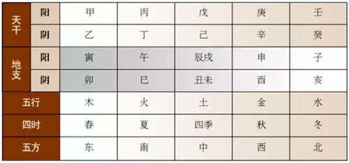 8、天干合与地支合哪个好:请教天干五合和地支三合八字学了三年还是迷惑求高手指点！