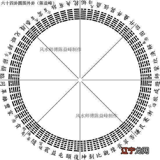 杨公风水学详解_杨公二十四山立向详解_赣州杨公风水