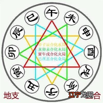 八字五行旺衰_八字命理 五行相生必须旺衰相同_八字五行旺衰得分越高越好吗