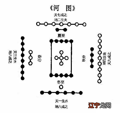 免费八卦周易起名_周易说卦 八卦画法_如何运用周易八卦断事