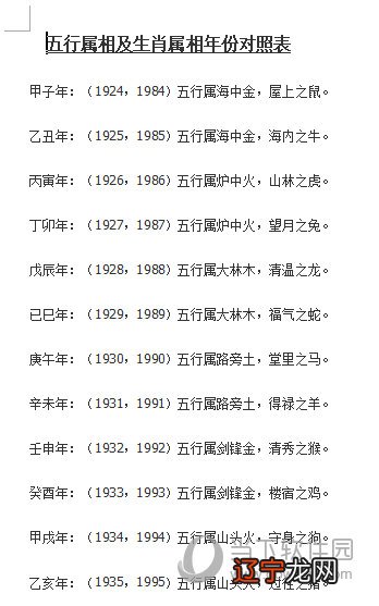 生辰属相八字五行查询_生辰测八字五行缺什么_生辰八字五行查询对照表