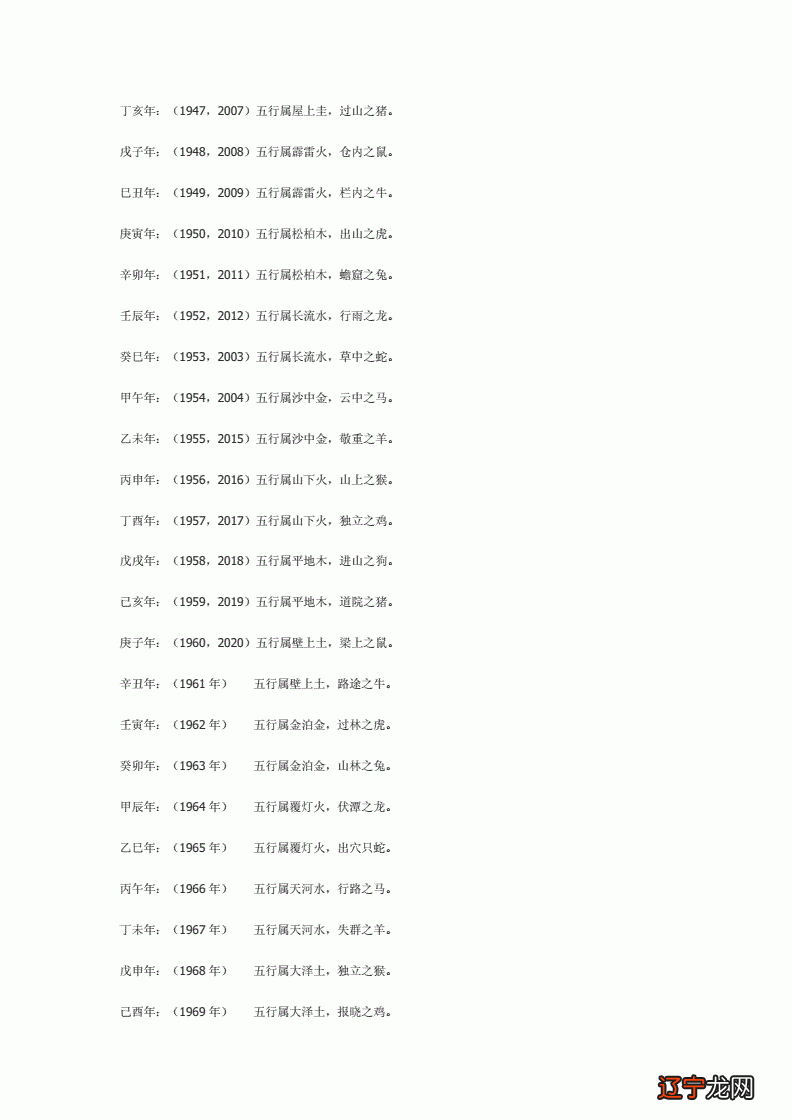 生辰八字五行查询对照表_生辰测八字五行缺什么_生辰属相八字五行查询