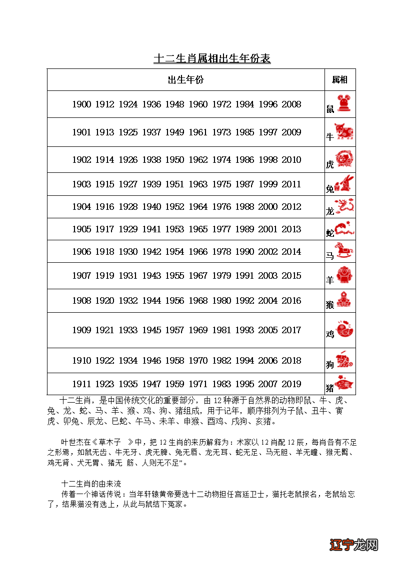 生肖属狗的出生年份_1969年出生属什么生肖_74出生的属什么生肖