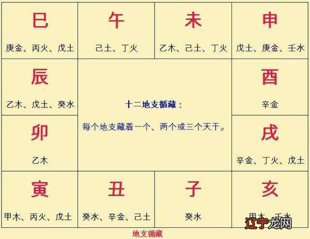 八字正财被合是妻子被合走吗_大运和命局合财局_八字三合局好吗