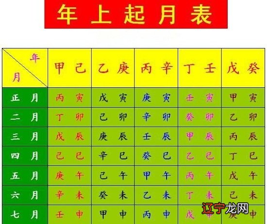 八字喜用神忌神查询_八字命理中喜忌不同之处_怎么判断八字喜忌和喜用神