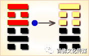 周易离为火_离为火卦详解婚姻_火风鼎变卦离为火