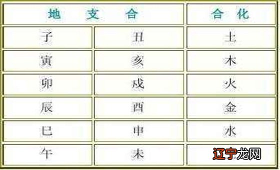 什么八字适合学周易_什么八字适合学易学_周易八字算命网