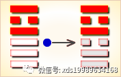 周易离为火_地火明夷变离为火_离为火变火天大有复合