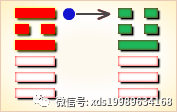 周易离为火_地火明夷变离为火_离为火变火天大有复合