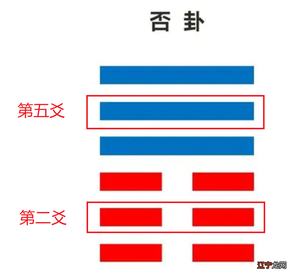 周易初学视频教程_周易初学入门_周易入门