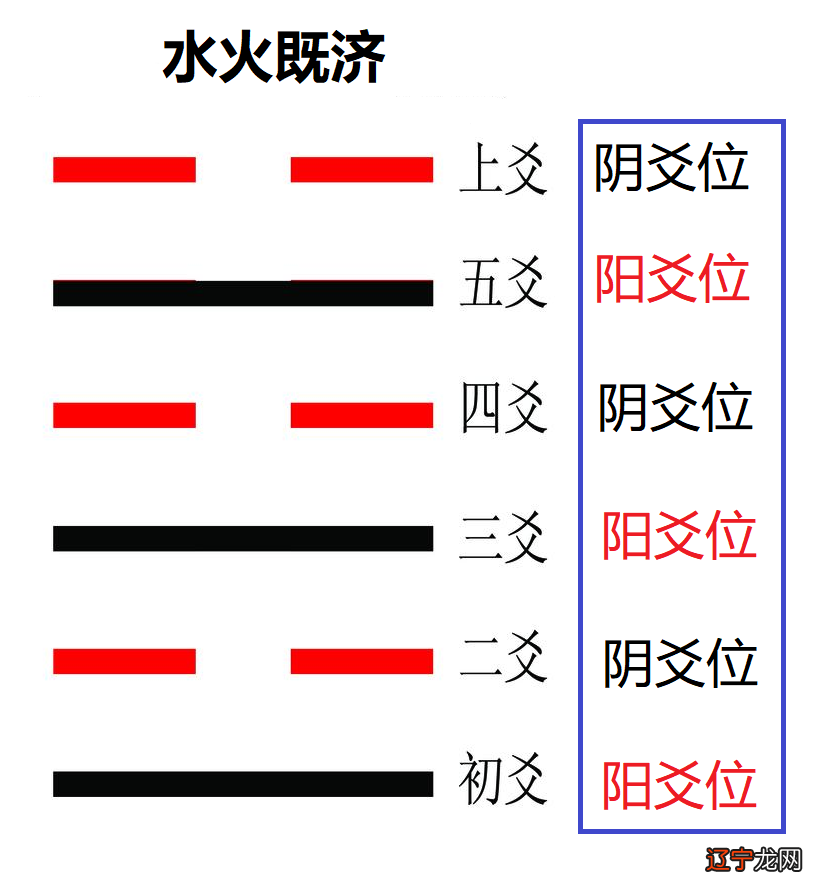 周易初学视频教程_周易初学入门_周易入门