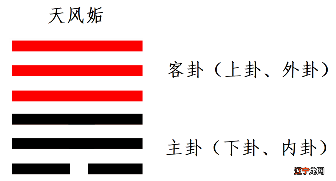 周易初学入门_周易入门_周易初学视频教程