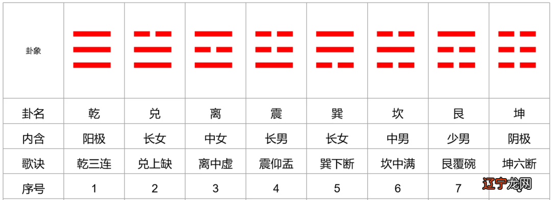 周易初学视频教程_周易初学入门_周易入门