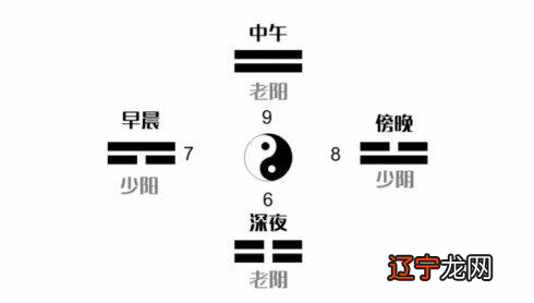 太极神测占卜_塔罗占卜运势在线占卜_太极占卜